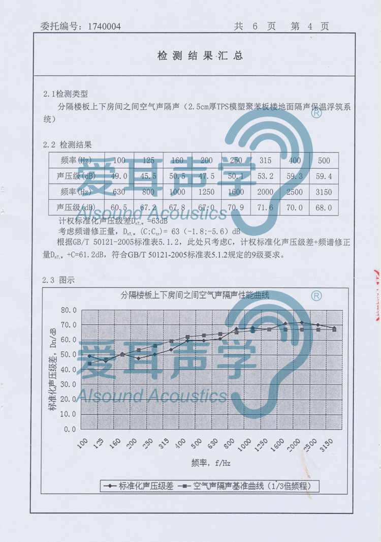 爱耳建筑楼地面隔声保温系统 爱耳建筑楼地面隔声保温系统