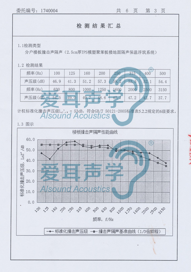爱耳建筑楼地面隔声保温系统 爱耳建筑楼地面隔声保温系统