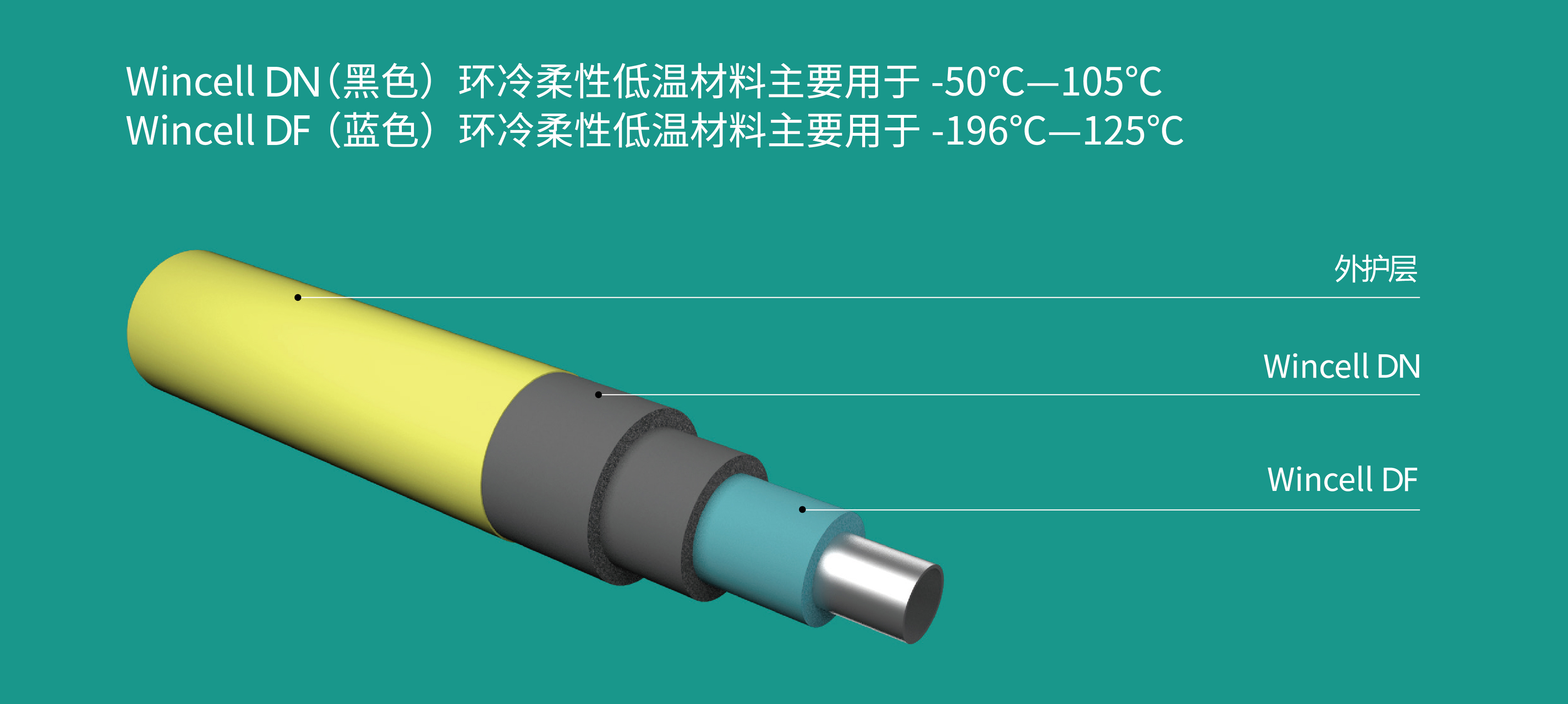 环冷.jpg 赢胜保温,赢胜橡塑